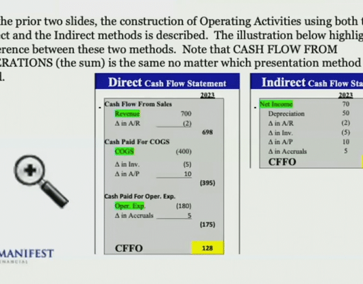 Communicating Dividend Strategies to Commercial Banking Clients (1/2 Day)